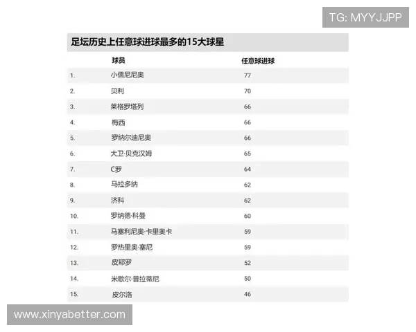 足球球星谁的女儿最多 盘点世界足坛球员的家庭组成情况